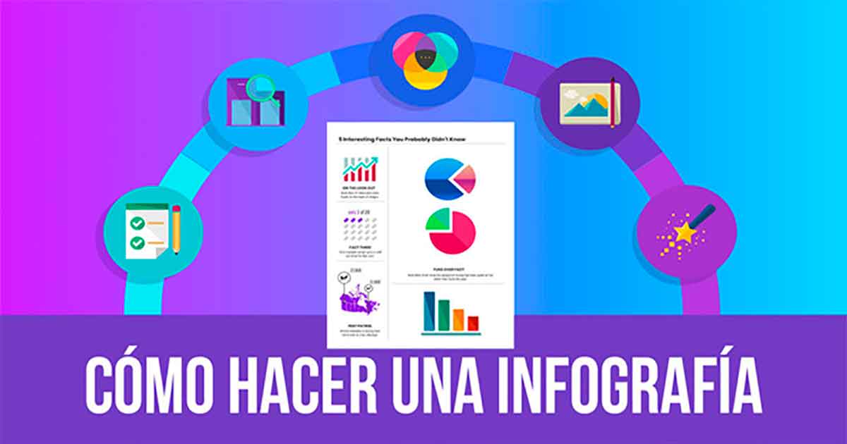 Mejores Webs De Infografias Interactivas